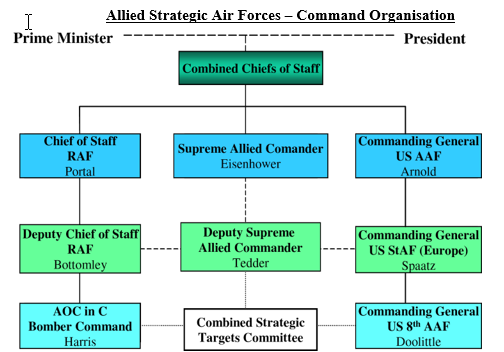 Operational_Connectivity